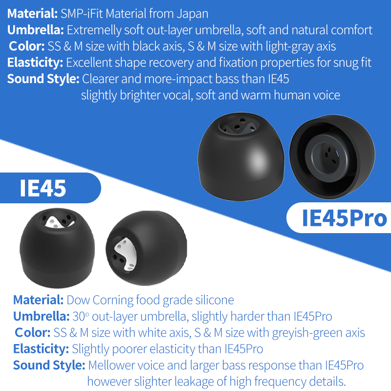 INfiter IE45 насадки для ушей  – обзор и цена Anker Speaker Soundcore Boom 2